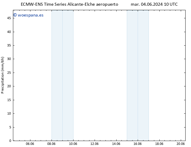 Precipitación ALL TS mié 05.06.2024 10 UTC