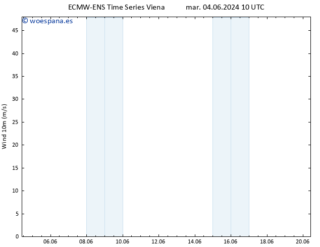 Viento 10 m ALL TS jue 06.06.2024 22 UTC