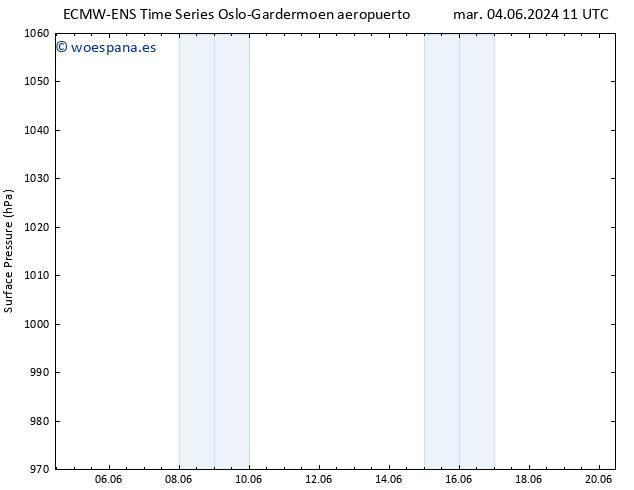 Presión superficial ALL TS dom 09.06.2024 23 UTC