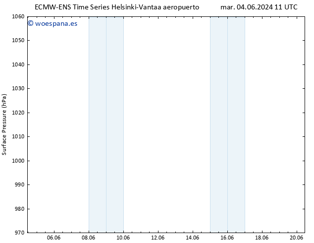 Presión superficial ALL TS mar 04.06.2024 17 UTC