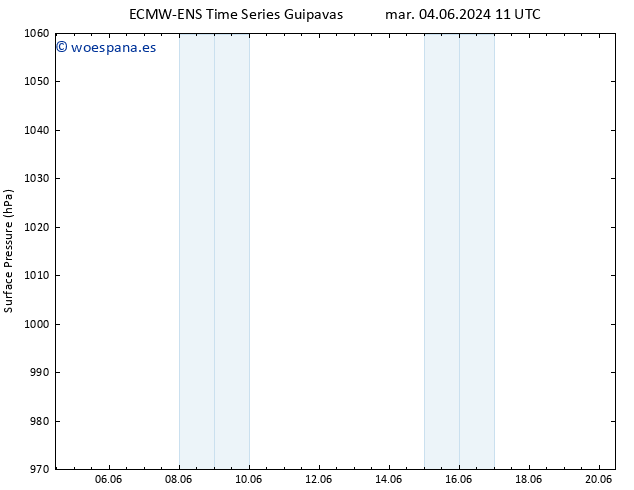 Presión superficial ALL TS lun 10.06.2024 11 UTC