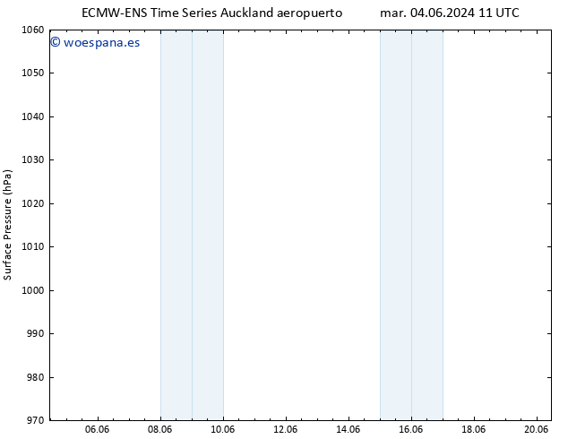 Presión superficial ALL TS lun 10.06.2024 17 UTC