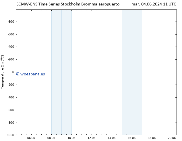 Temperatura (2m) ALL TS jue 20.06.2024 11 UTC