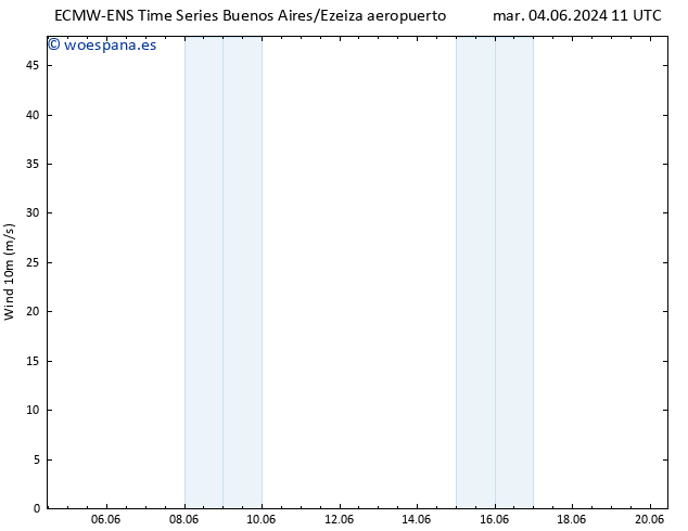 Viento 10 m ALL TS jue 06.06.2024 11 UTC