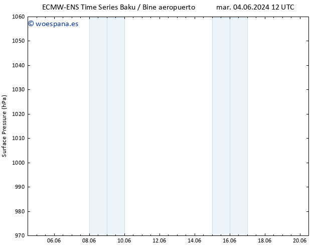 Presión superficial ALL TS dom 09.06.2024 06 UTC