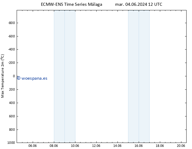 Temperatura máx. (2m) ALL TS dom 09.06.2024 06 UTC