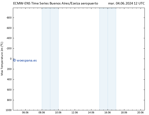 Temperatura máx. (2m) ALL TS mié 19.06.2024 00 UTC