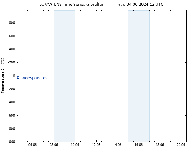 Temperatura (2m) ALL TS sáb 08.06.2024 12 UTC