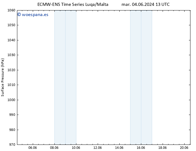 Presión superficial ALL TS mié 05.06.2024 13 UTC