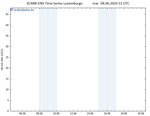 Viento 10 m ALL TS mar 11.06.2024 19 UTC