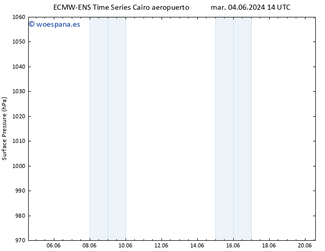 Presión superficial ALL TS sáb 08.06.2024 08 UTC