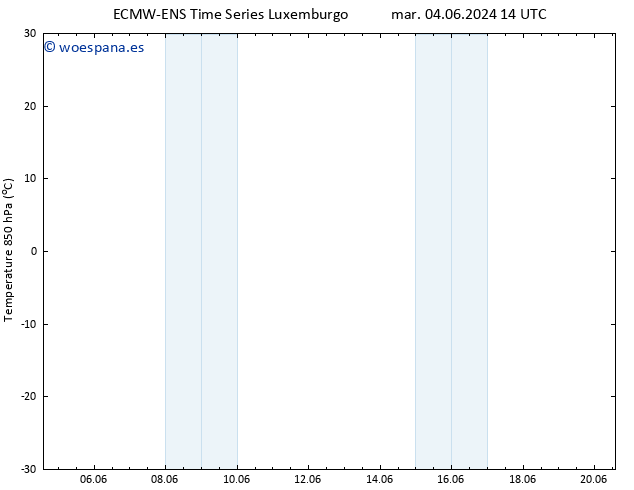 Temp. 850 hPa ALL TS jue 06.06.2024 20 UTC