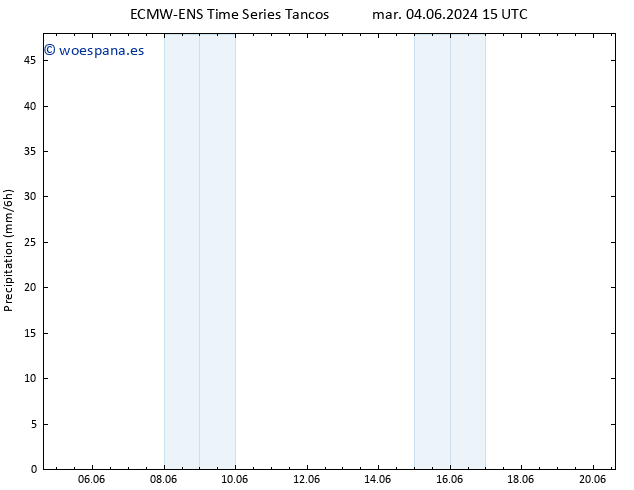 Precipitación ALL TS jue 20.06.2024 15 UTC