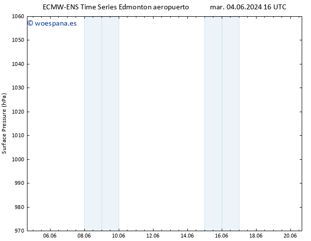 Presión superficial ALL TS mar 11.06.2024 10 UTC