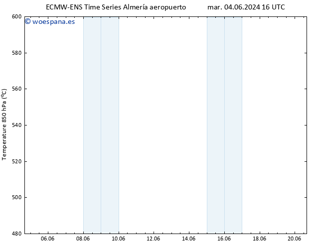 Geop. 500 hPa ALL TS lun 10.06.2024 04 UTC