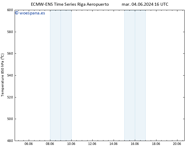 Geop. 500 hPa ALL TS sáb 08.06.2024 04 UTC