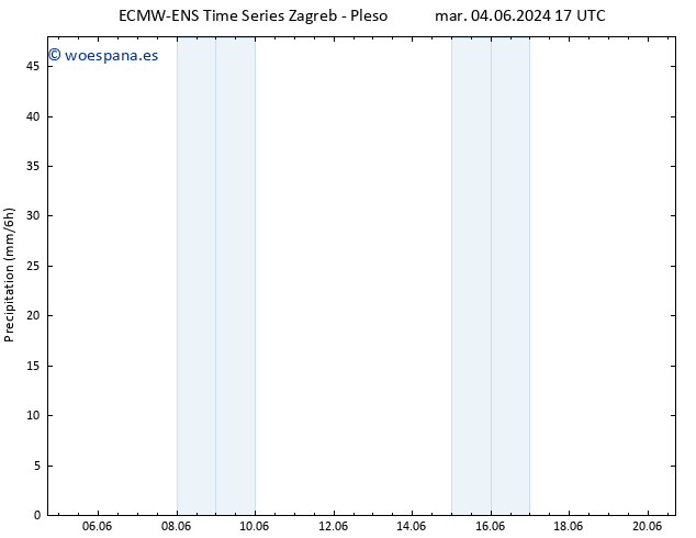 Precipitación ALL TS dom 09.06.2024 05 UTC