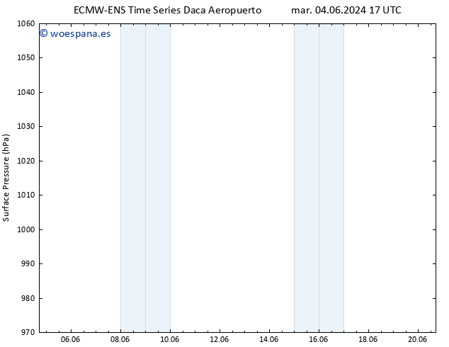 Presión superficial ALL TS mar 04.06.2024 23 UTC