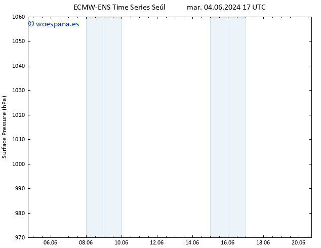 Presión superficial ALL TS mar 04.06.2024 17 UTC