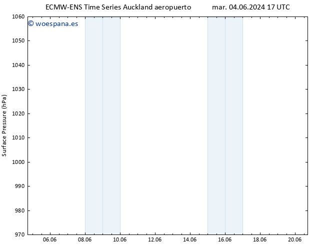 Presión superficial ALL TS mar 11.06.2024 17 UTC