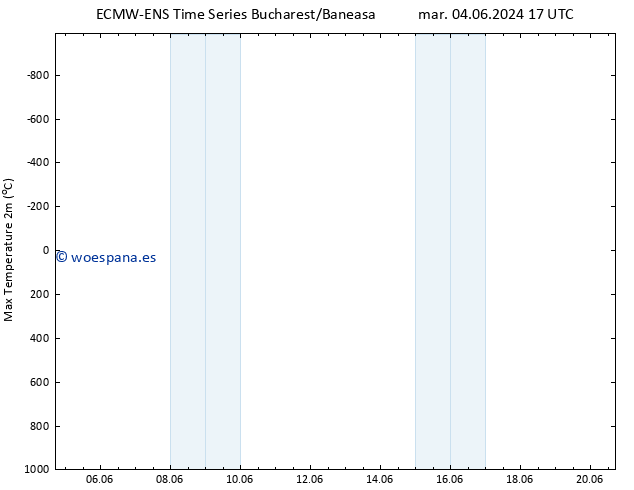 Temperatura máx. (2m) ALL TS mié 05.06.2024 17 UTC