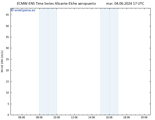 Viento 10 m ALL TS vie 07.06.2024 17 UTC