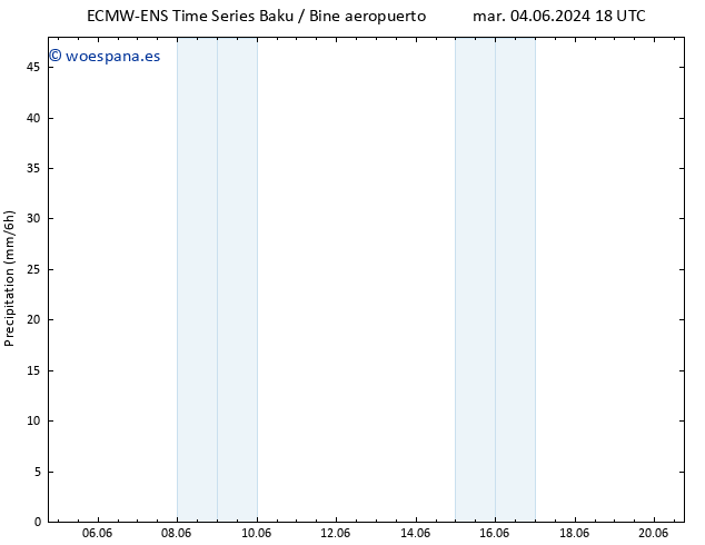 Precipitación ALL TS jue 06.06.2024 06 UTC