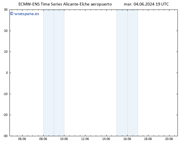 Geop. 500 hPa ALL TS mié 05.06.2024 01 UTC