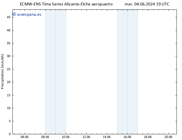 Precipitación ALL TS mié 12.06.2024 07 UTC