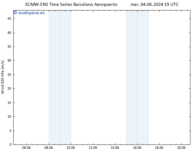 Viento 925 hPa ALL TS vie 14.06.2024 19 UTC