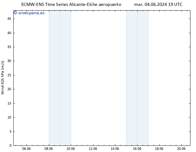 Viento 925 hPa ALL TS dom 09.06.2024 13 UTC