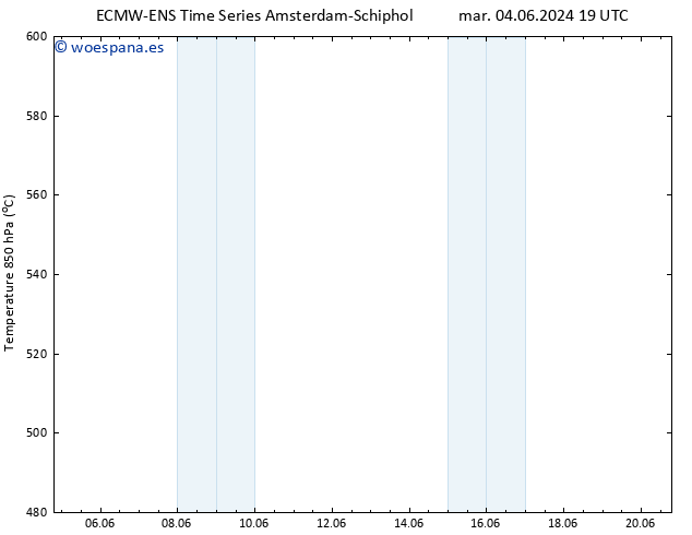 Geop. 500 hPa ALL TS lun 10.06.2024 07 UTC