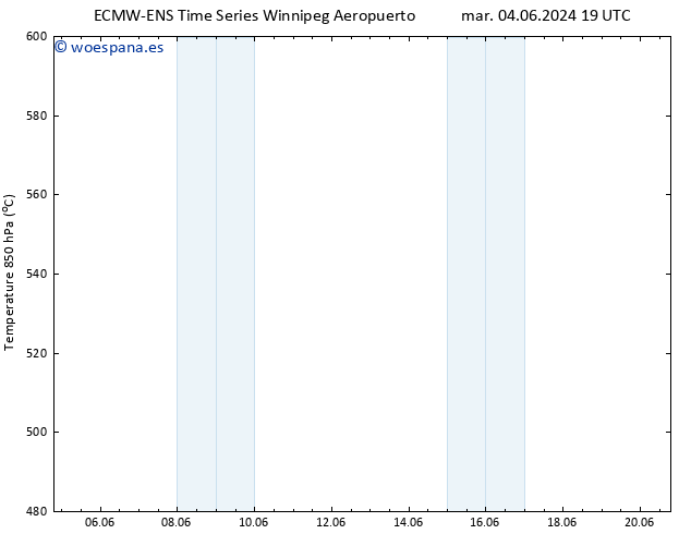 Geop. 500 hPa ALL TS lun 10.06.2024 13 UTC