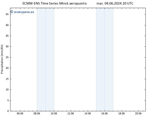 Precipitación ALL TS lun 10.06.2024 08 UTC