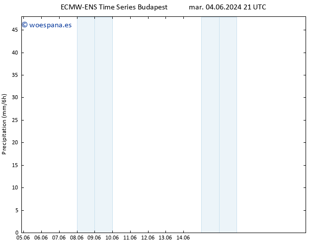 Precipitación ALL TS lun 10.06.2024 15 UTC