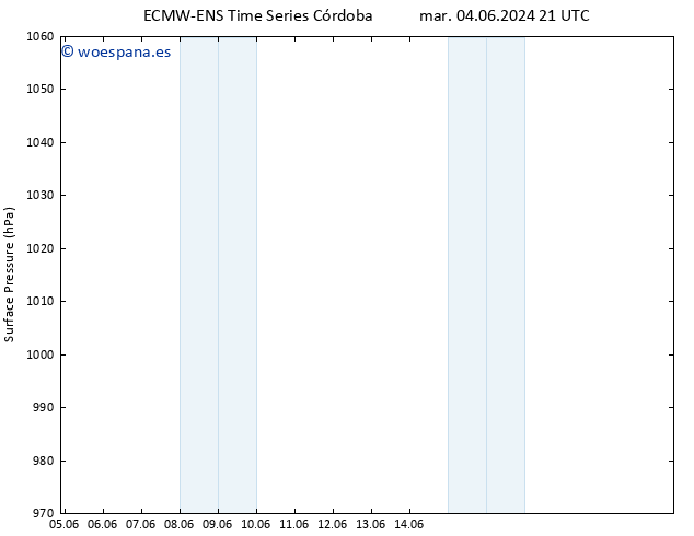 Presión superficial ALL TS lun 10.06.2024 09 UTC