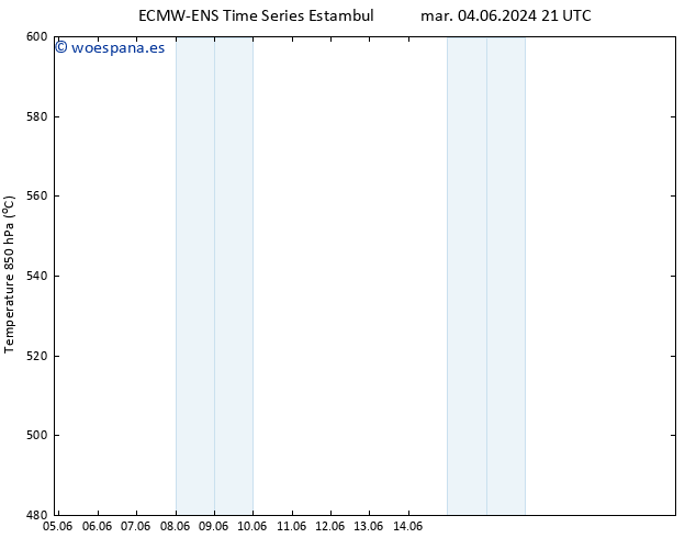 Geop. 500 hPa ALL TS jue 06.06.2024 03 UTC