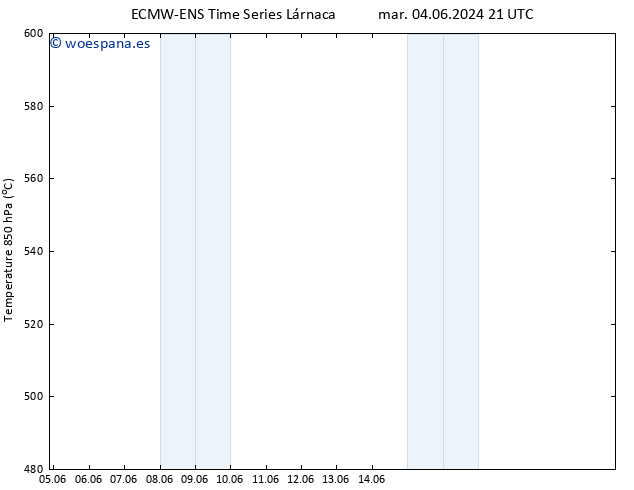 Geop. 500 hPa ALL TS jue 06.06.2024 03 UTC