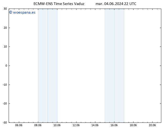 Geop. 500 hPa ALL TS mié 05.06.2024 22 UTC