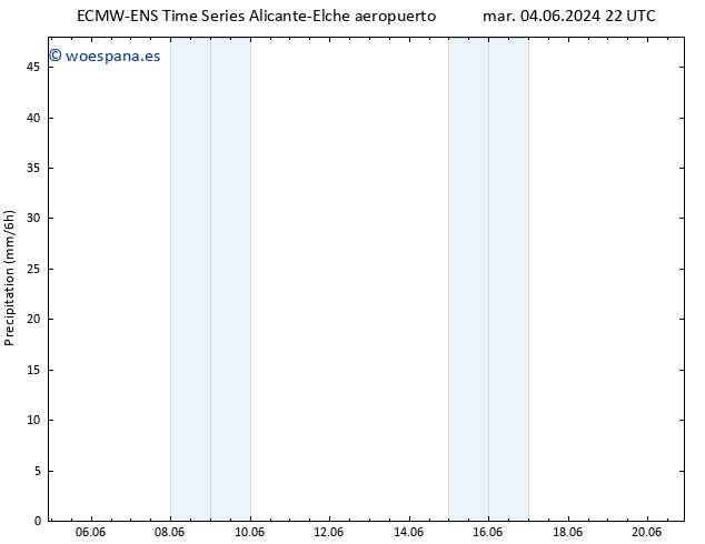 Precipitación ALL TS lun 10.06.2024 22 UTC