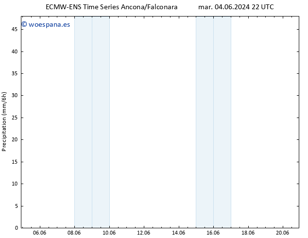 Precipitación ALL TS lun 10.06.2024 10 UTC