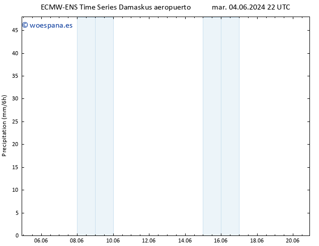 Precipitación ALL TS mié 05.06.2024 04 UTC