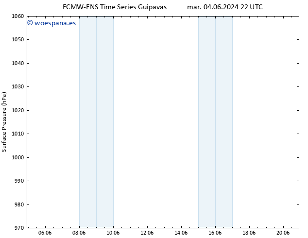 Presión superficial ALL TS dom 09.06.2024 22 UTC