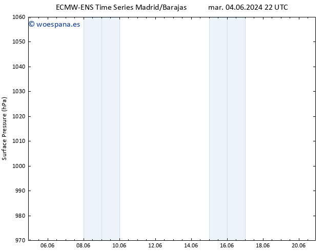 Presión superficial ALL TS vie 07.06.2024 16 UTC