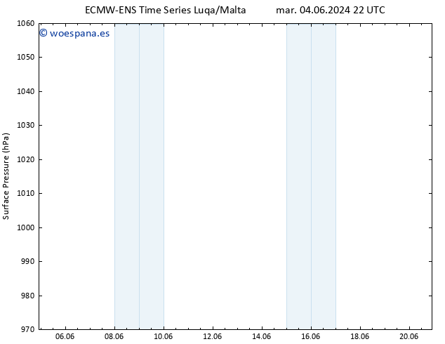 Presión superficial ALL TS vie 14.06.2024 22 UTC