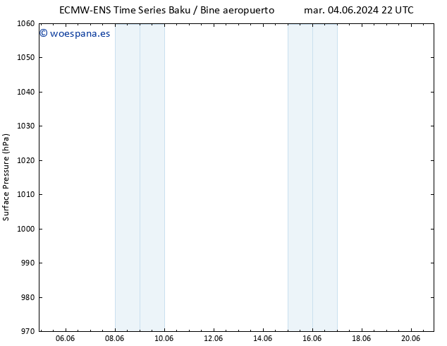 Presión superficial ALL TS vie 07.06.2024 10 UTC