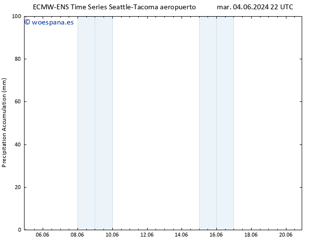 Precipitación acum. ALL TS mar 11.06.2024 22 UTC