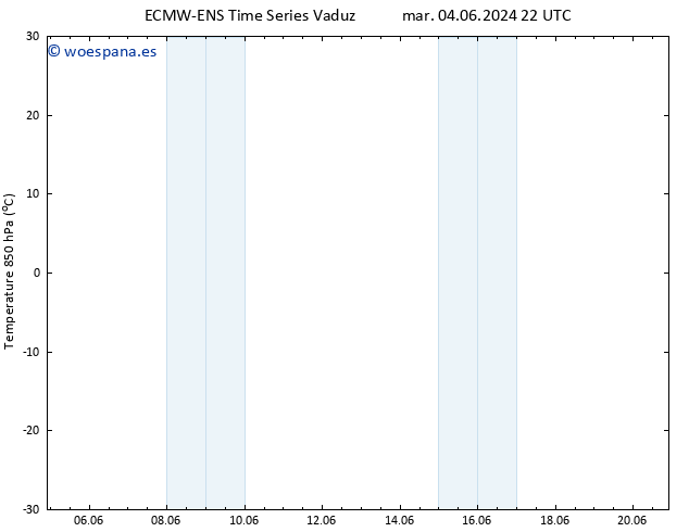 Temp. 850 hPa ALL TS jue 20.06.2024 22 UTC