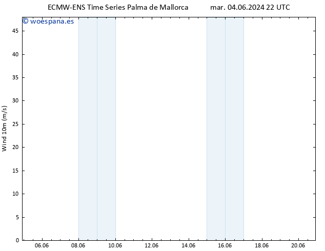 Viento 10 m ALL TS mié 05.06.2024 04 UTC