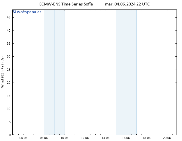 Viento 925 hPa ALL TS mar 04.06.2024 22 UTC